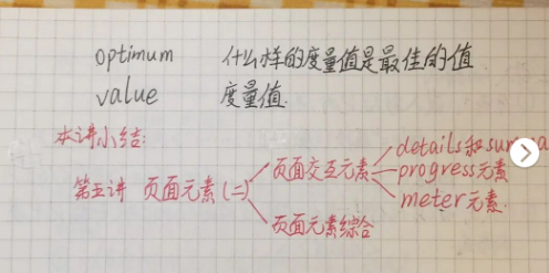 設(shè)計(jì),網(wǎng)頁(yè)設(shè)計(jì)