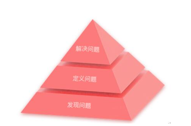 設(shè)計(jì),網(wǎng)頁設(shè)計(jì)
