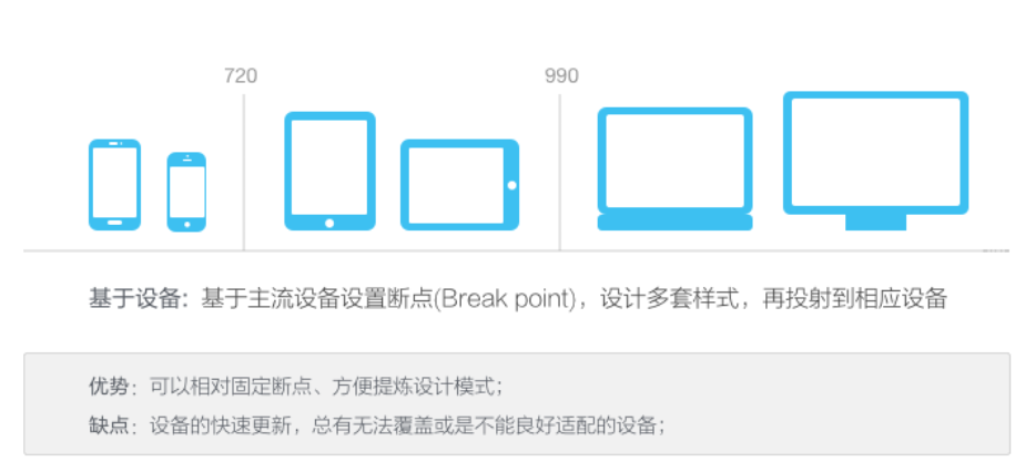 設(shè)計(jì),網(wǎng)頁(yè)設(shè)計(jì)