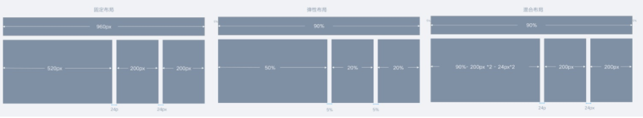 設(shè)計(jì),網(wǎng)頁(yè)設(shè)計(jì)