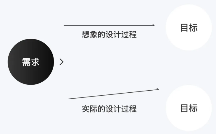 設(shè)計(jì),網(wǎng)頁(yè)設(shè)計(jì)