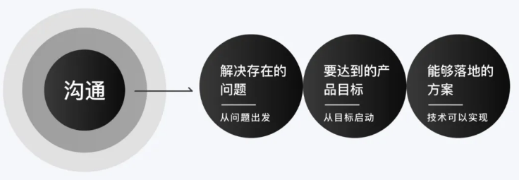 設(shè)計(jì),網(wǎng)頁(yè)設(shè)計(jì)