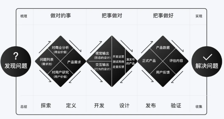 設(shè)計(jì),網(wǎng)頁(yè)設(shè)計(jì)