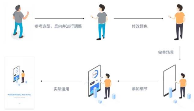 設(shè)計(jì),網(wǎng)頁(yè)設(shè)計(jì)