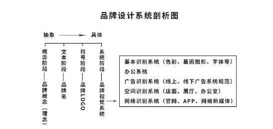 設(shè)計,網(wǎng)頁設(shè)計