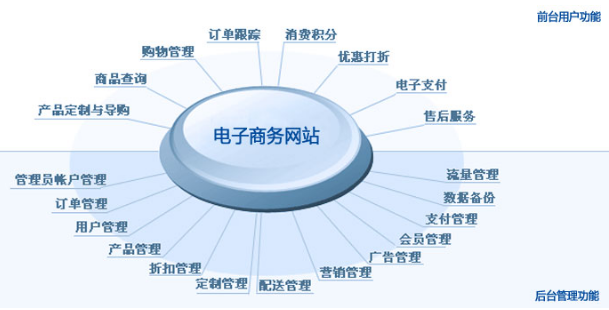 設(shè)計(jì),網(wǎng)頁設(shè)計(jì)
