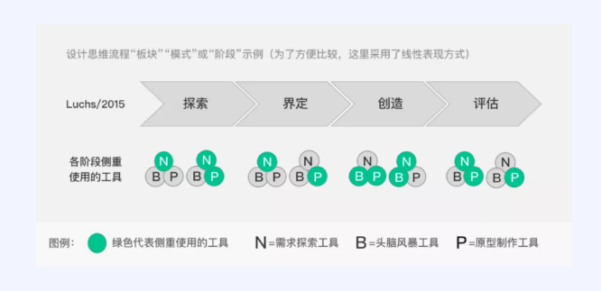 設(shè)計(jì),網(wǎng)頁設(shè)計(jì)