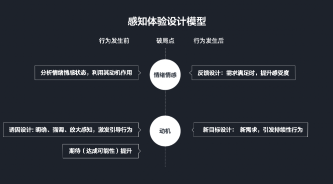 設(shè)計(jì),網(wǎng)頁(yè)設(shè)計(jì)