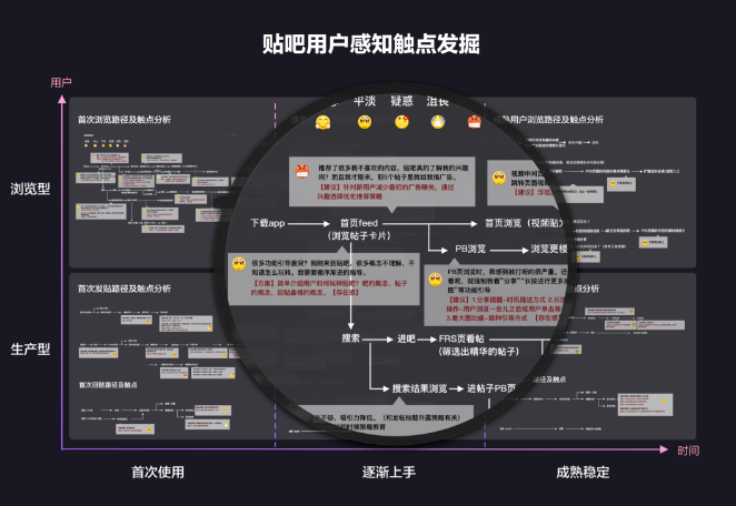 設(shè)計(jì),網(wǎng)頁(yè)設(shè)計(jì)