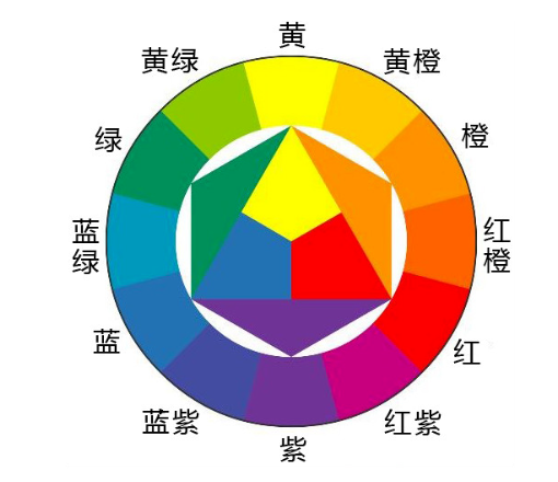 設(shè)計(jì),網(wǎng)頁(yè)設(shè)計(jì)