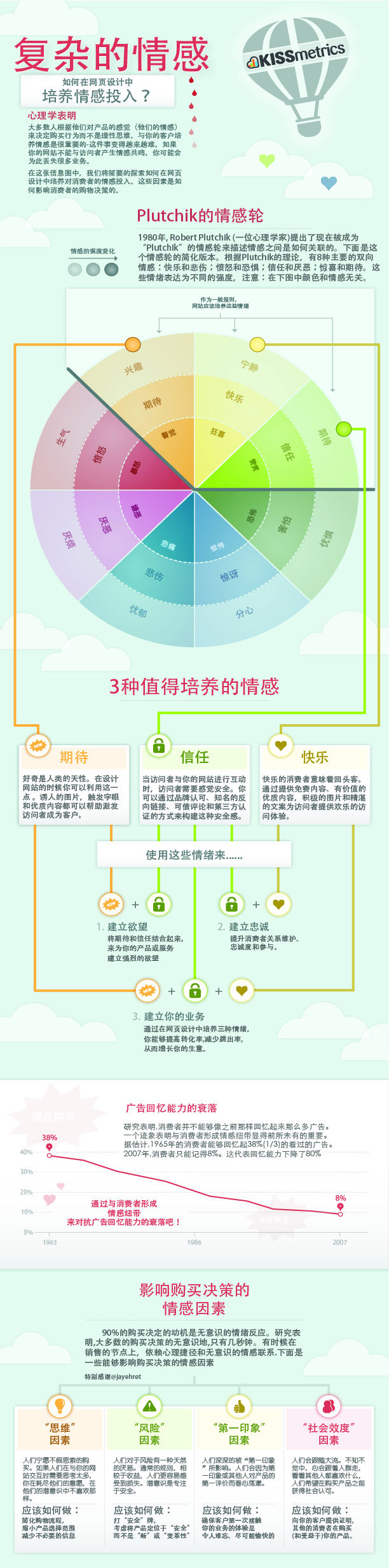 設(shè)計(jì),網(wǎng)頁(yè)設(shè)計(jì)