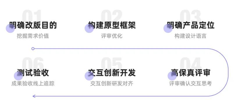 設(shè)計,網(wǎng)頁設(shè)計