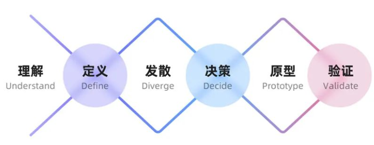 設(shè)計,網(wǎng)頁設(shè)計