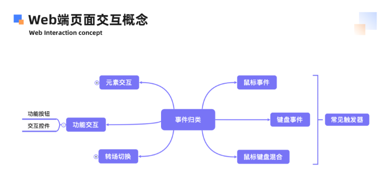 設(shè)計(jì),網(wǎng)頁(yè)設(shè)計(jì)