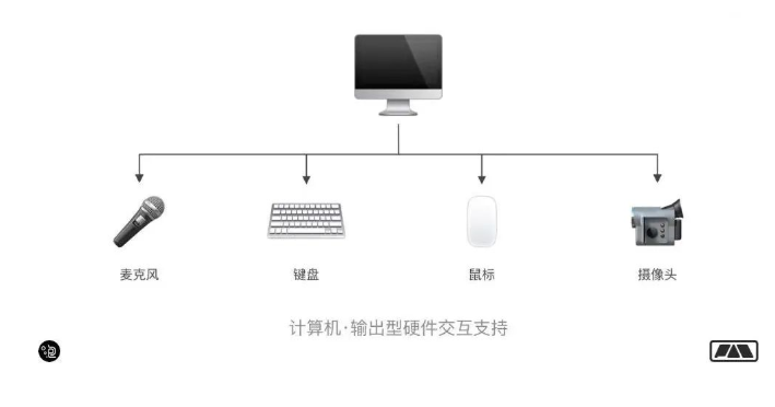 設(shè)計(jì),網(wǎng)頁(yè)設(shè)計(jì)