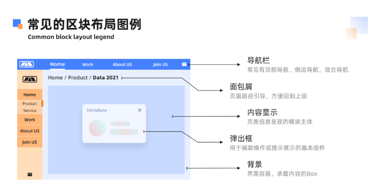 設(shè)計(jì),網(wǎng)頁(yè)設(shè)計(jì)