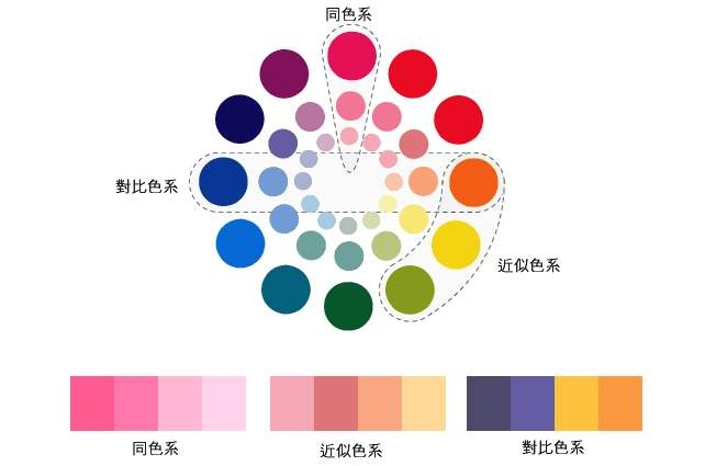 如何做好網(wǎng)站色彩搭配