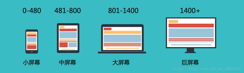 響應(yīng)式網(wǎng)站建設(shè)