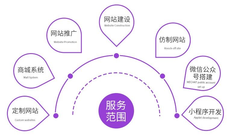 公司網(wǎng)頁定制