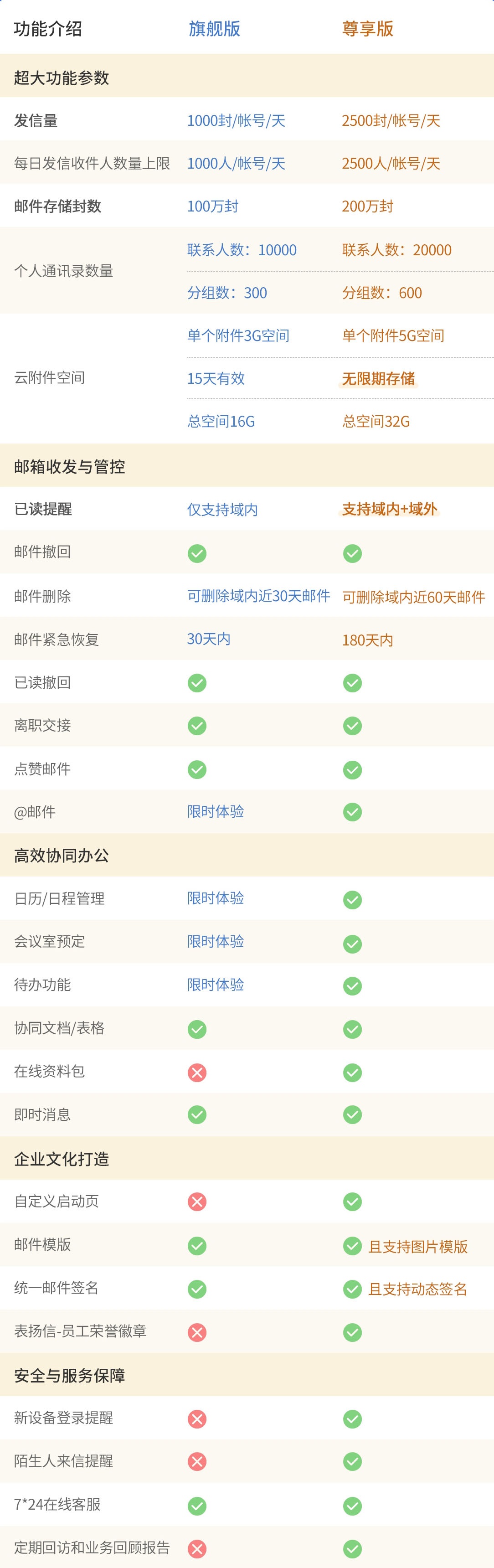 163企業(yè)郵箱旗艦版與尊享版的區(qū)別