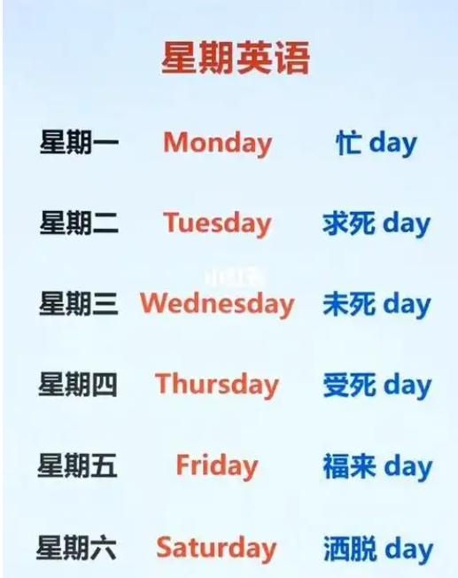英文星期一二三四五六日怎么讀